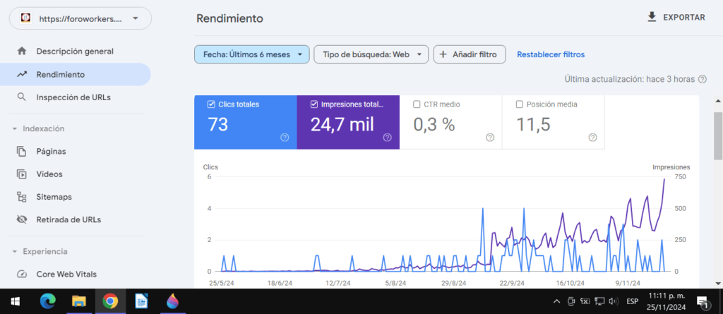 Resultados SEO