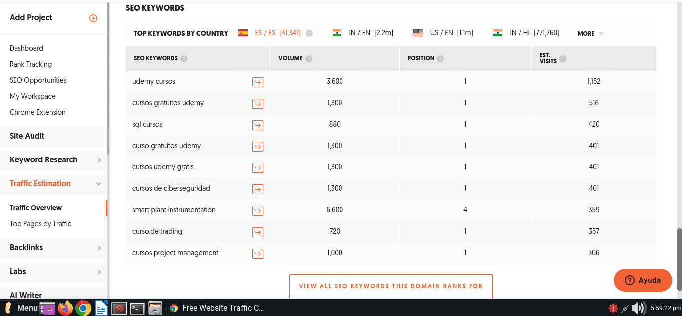 Ventajas de Posicionar en el Puesto 1 de Google