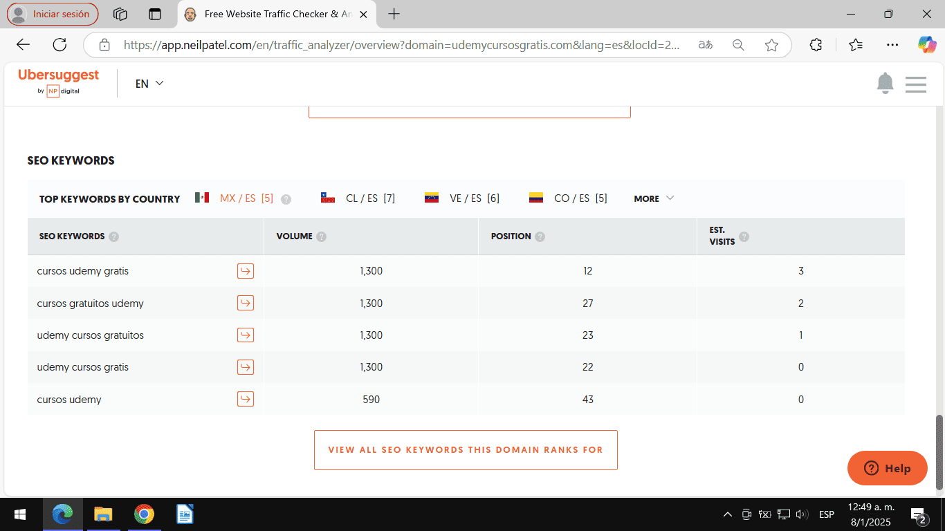 El gran Error SEO